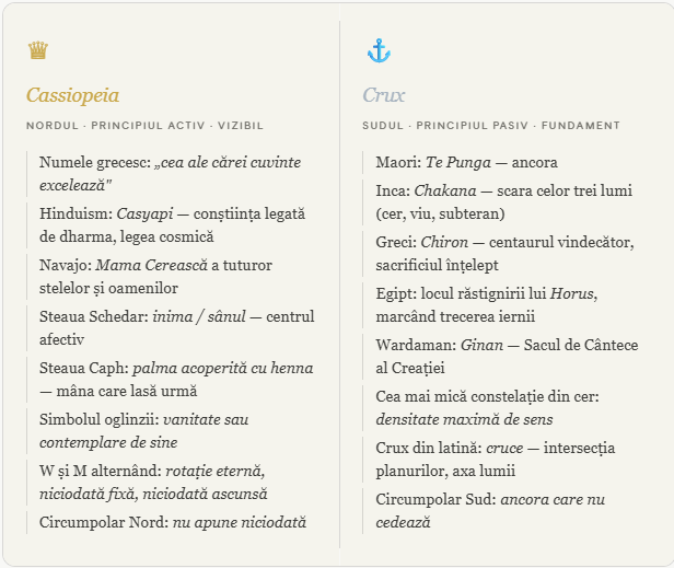 amprenta zilei 16 aprilie 2026